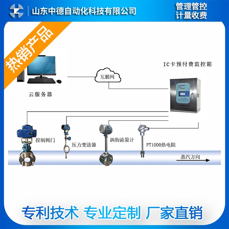 蒸汽收費系統 IC卡蒸汽預付費計量箱 IC卡蒸汽預付費系統