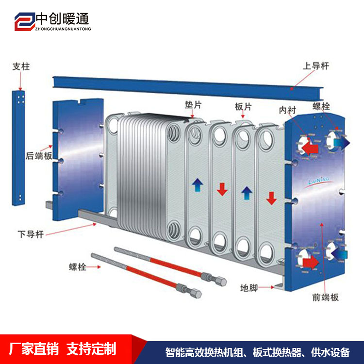 中創HBH76焊接式板式換熱器 40-180平方換熱器 可拆卸